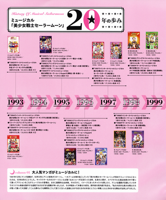 History of Musical Sailor Moon 20 Years
Sera Myu Program Book
September 2013
