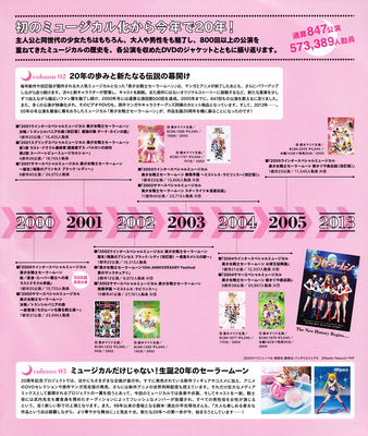 History of Musical Sailor Moon 20 Years
Sera Myu Program Book
September 2013
