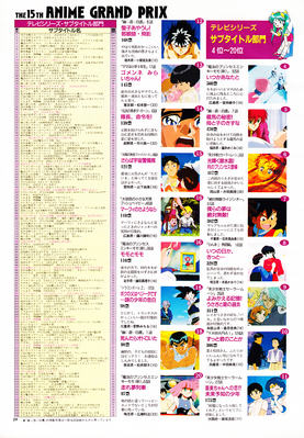 Ranking
Animage
May 1993
