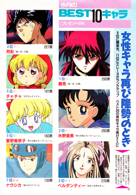 Mizuno Ami, Aino Minako
Animage
January 1995
